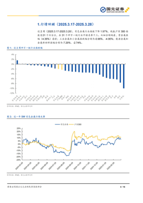 金价强势攀升，铝业迎来政策东风——有色金属行业双周观察